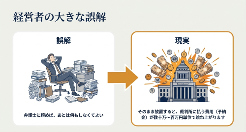 法人破産の明渡し問題と予納金増加