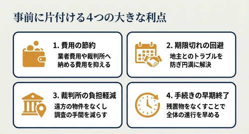 法人破産で申立て前に明渡しを済ませる利点