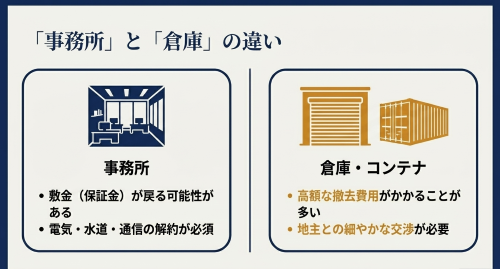 法人破産の事務所と倉庫コンテナ明渡しの違い