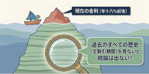 過払い金の有無は現在の金利ではなく全取引履歴で判断
