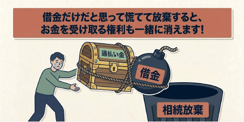 相続放棄すると過払い金の返還請求権も引き継げない