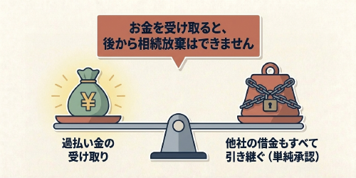 過払い金の受け取りと相続放棄ができなくなるリスク