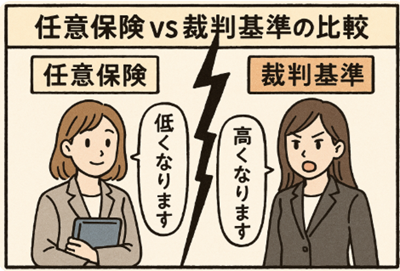 慰謝料基準