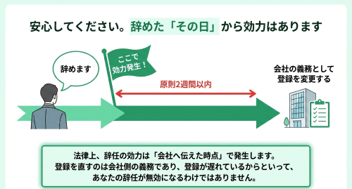 取締役 辞任 効力 発生時期