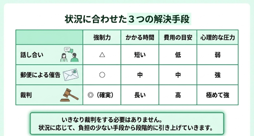 退任登記 解決手段 話し合い 内容証明 裁判