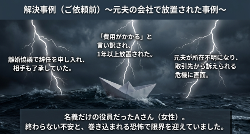 退任登記 放置 解決事例