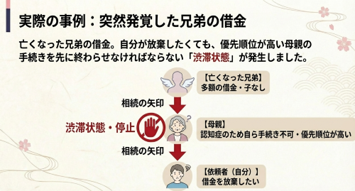 相続放棄の事例