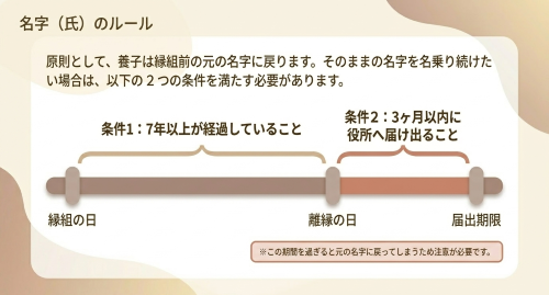 離縁後の氏 名字のルール