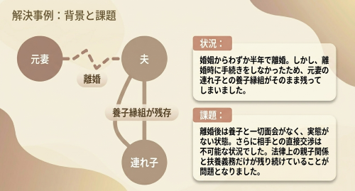 離縁調停 解決事例 連れ子養子縁組