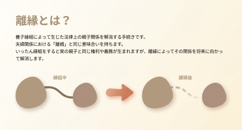 離縁手続き 養子縁組 解消