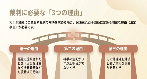 裁判離縁 法定離縁事由 民法814条