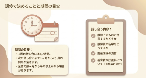 離縁調停 話し合う内容 期間の目安