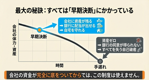 早期決断によるメリット