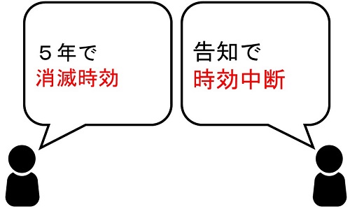 消滅時効中断の争い