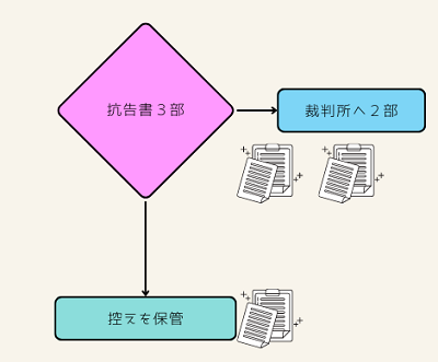 抗告書