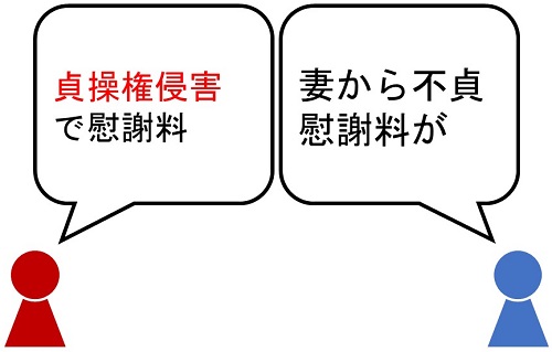 貞操権と不貞