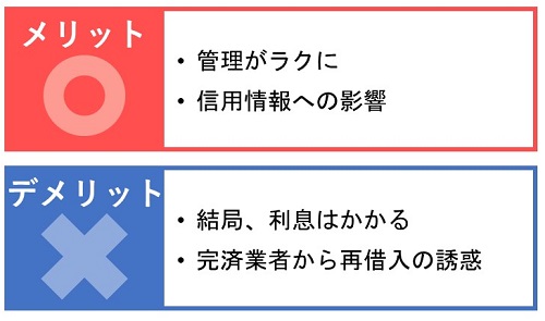 おまとめローンのメリット・デメリット