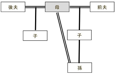 養子縁組無効