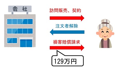 訪問販売解除