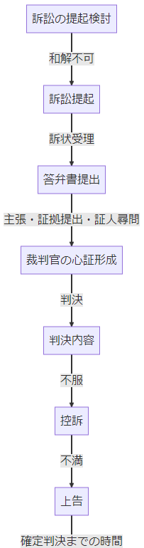 和解の流れ