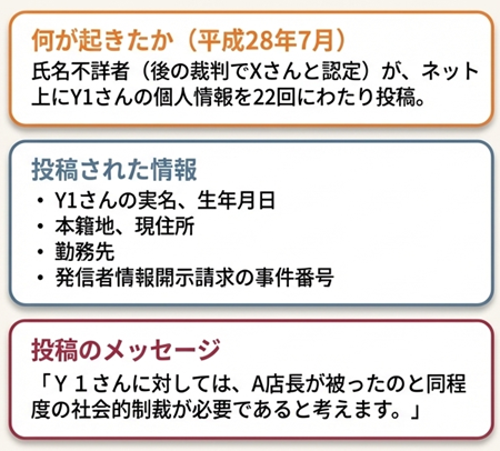 プライバシー侵害