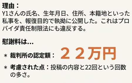 プライバシー侵害損害額