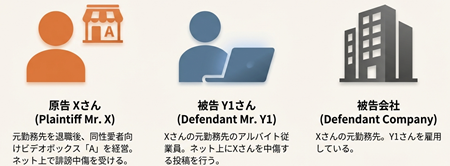 名誉毀損の当事者