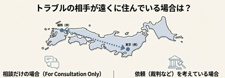 トラブルの相手の場所