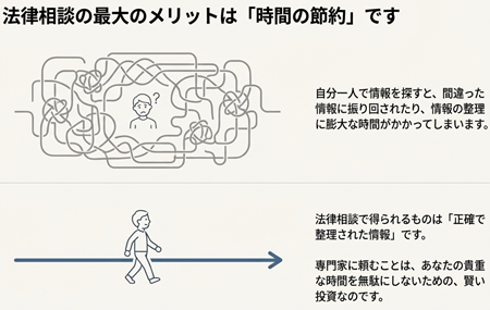 法律相談のメリット