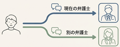 弁護士セカンドオピニオン