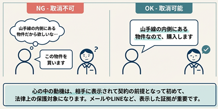 動機の表示