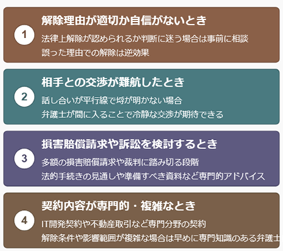 相談タイミング