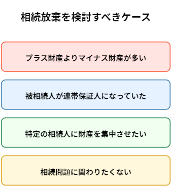 相続放棄ケース