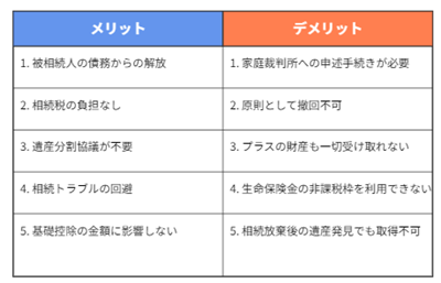 相続放棄メリットデメリット