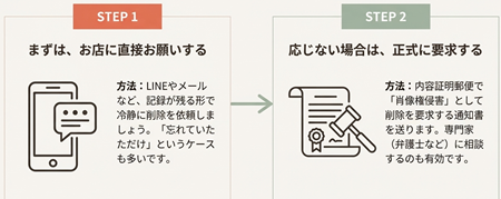 肖像権での削除請求