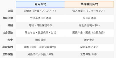 比較図