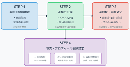 風俗退職問題一覧