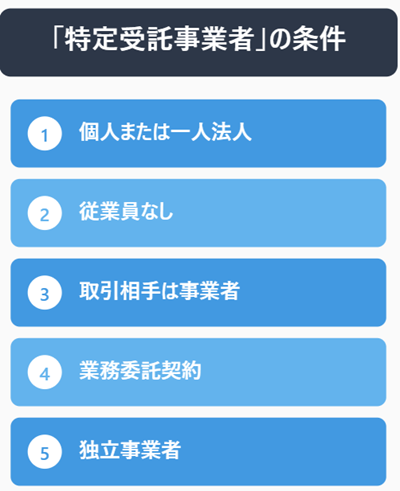 フリーランス新法要件