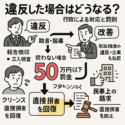 フリーランス新法イメージ