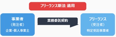 取引の範囲