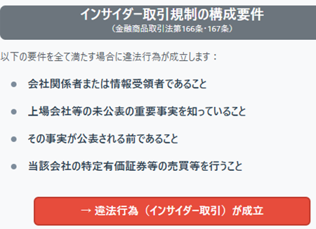 インサイダーの要件
