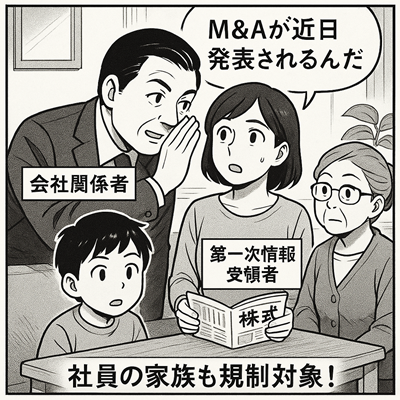 インサイダー家族