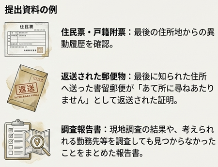 公示送達の証拠