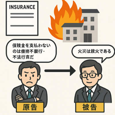 火災保険裁判