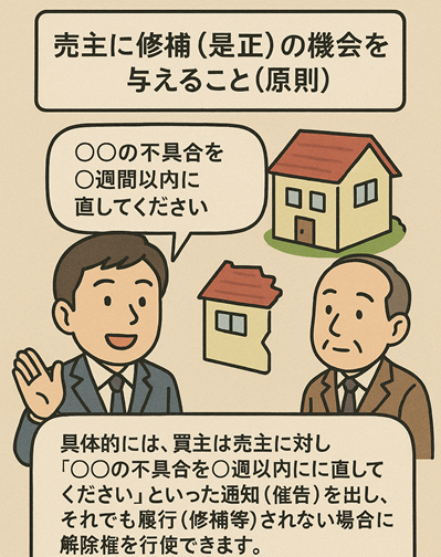 催告