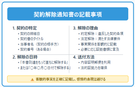 解除通知の記載事項