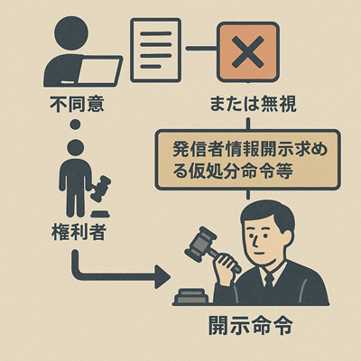 開示不同意意見