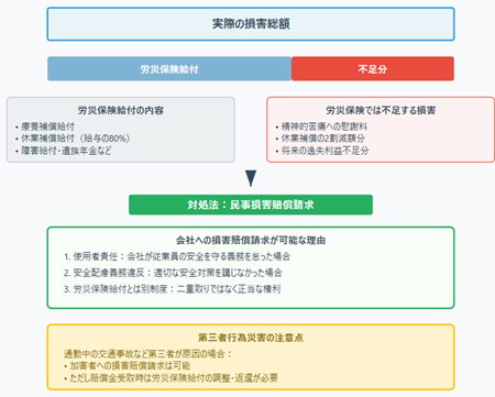 労災ケース