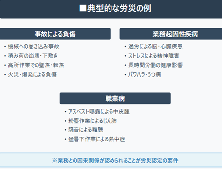 労災典型例