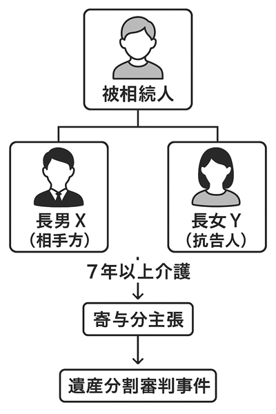 当事者関係図